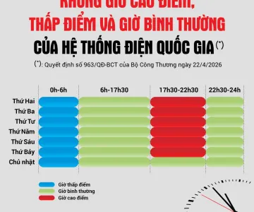 Cục Điện lực thông tin về thời gian áp dụng khung giờ cao điểm, thấp điểm và giờ bình thường của hệ thống điện quốc gia