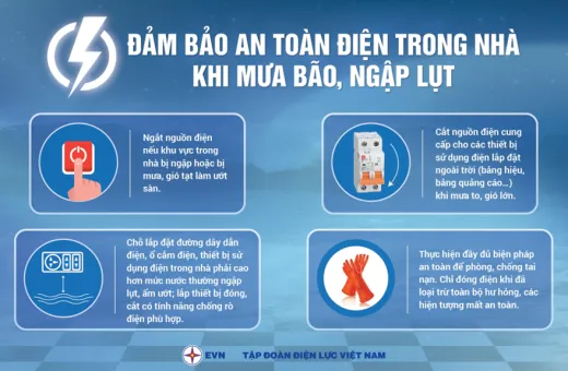 Cùng PC Điện Biên nâng cao ý thức phòng tránh tai nạn Điện mùa mưa bão