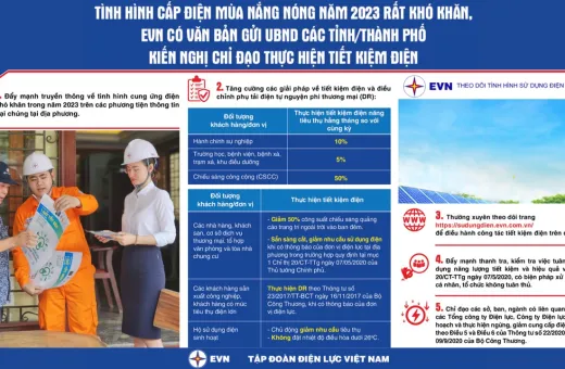 Tập đoàn Điện lực Việt Nam đẩy mạnh tiết kiệm điện mùa khô và năm 2023