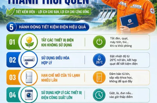 PC Điện Biên cảnh báo hóa đơn tiền điện tăng cao mùa nắng nóng, hướng dẫn sử dụng điện tiết kiệm, an toàn và hiệu quả.